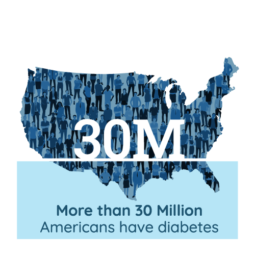 Americans_diabetes